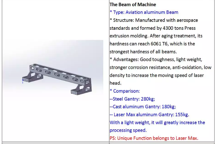 1390 1000w 1500w 2000w 3000w 6000w mašina za lasersko rezanje metalnih vlakana